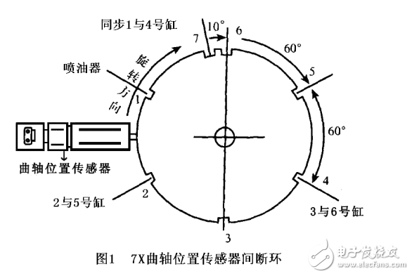 淺談曲軸位置傳感器故障分析