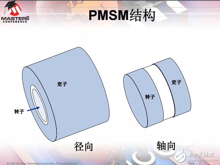 無傳感器PSMS馬達(dá)FOC控制算法詳解