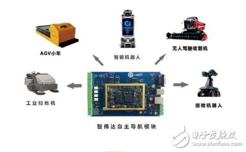 LNM-v1.0 激光導(dǎo)航模塊