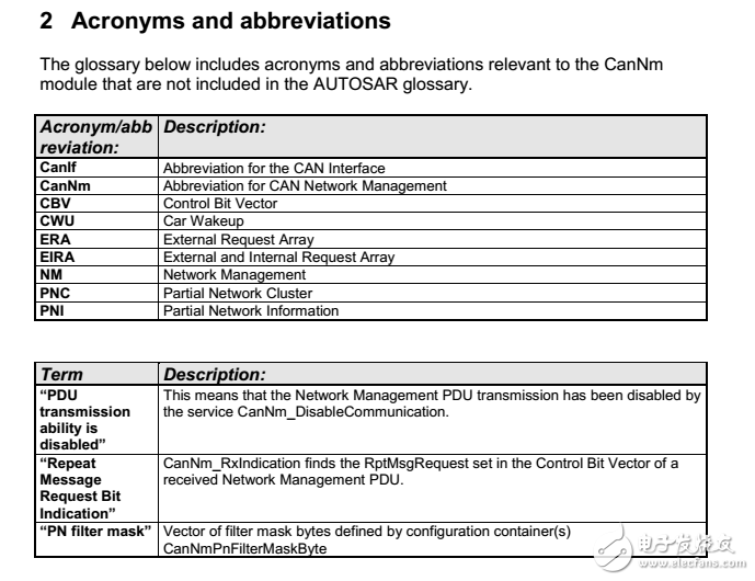 Specification of CAN Network ManagementAUTOSAR CP Release 4.3.0