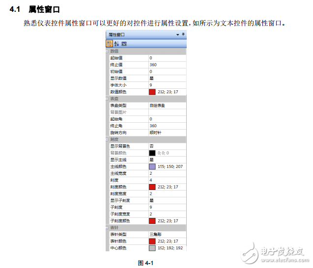 串口屏技術(shù)筆記:儀表控件應(yīng)用