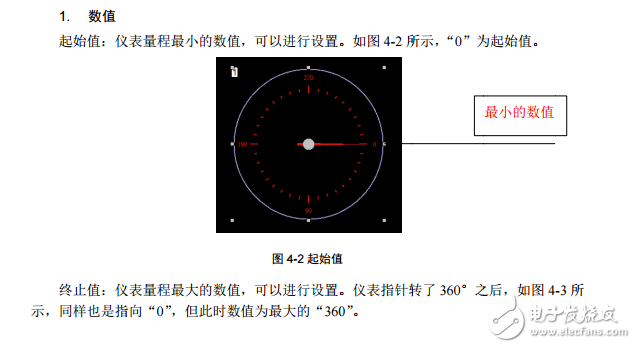 串口屏技術(shù)筆記:儀表控件應(yīng)用