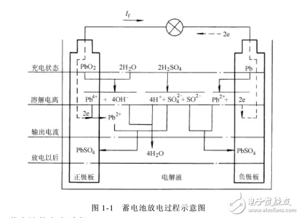 《汽車電器與電子控制系統(tǒng)》電子書籍下載