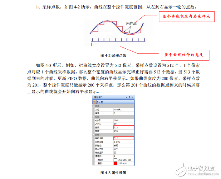 串口屏技術(shù)筆記:曲線控件應(yīng)用