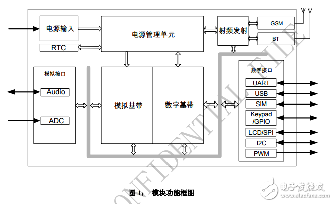 SIM800A_硬件設(shè)計手冊_V1.02