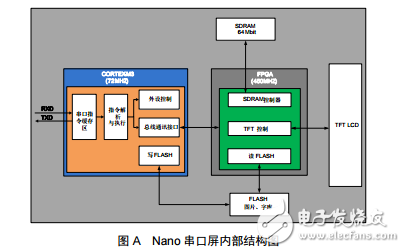 串口屏技術(shù)文檔-Nano型串口屏數(shù)據(jù)手冊(cè)V4.0