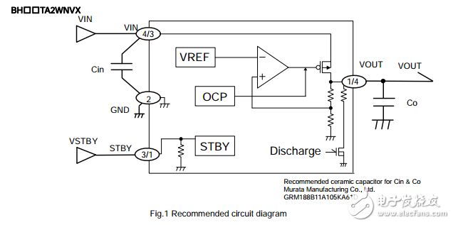 用于便攜式設備的cmos LDO穩(wěn)壓器BU18TA2WNVX-TR