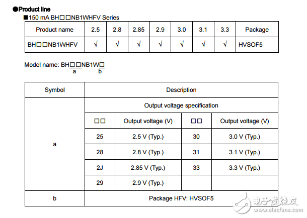 用于便攜式設備的cmos LDO穩(wěn)壓器BH30NB1WHFV-TR