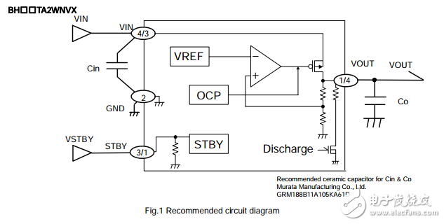 用于便攜式設(shè)備的cmos LDO穩(wěn)壓器BU25TA2WNVX-TR