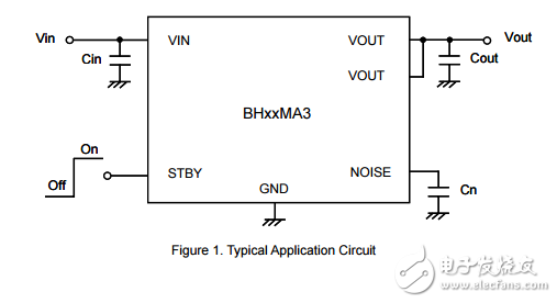 用于便攜式設(shè)備的cmos LDO穩(wěn)壓器BH29MA3WHFV-TR