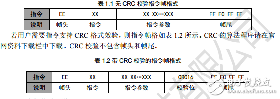 串口屏技術(shù)文檔-串口屏指令集V4.0