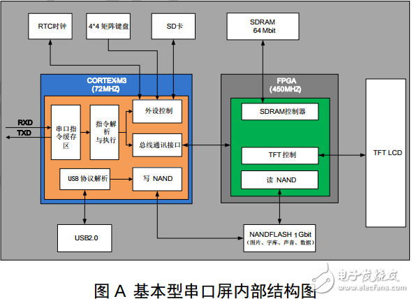 串口屏技術(shù)文檔-基本型工業(yè)組態(tài)串口屏數(shù)據(jù)手冊V4.2