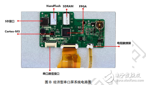 串口屏技術(shù)文檔-經(jīng)濟(jì)型系列串口屏數(shù)據(jù)手冊(cè)V2.2