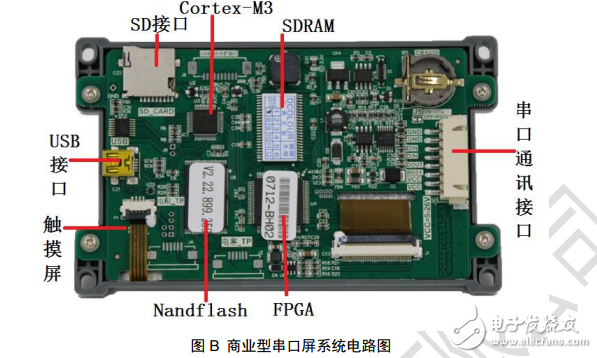 串口屏技術文檔-商業(yè)型串口屏數據手冊V1.1