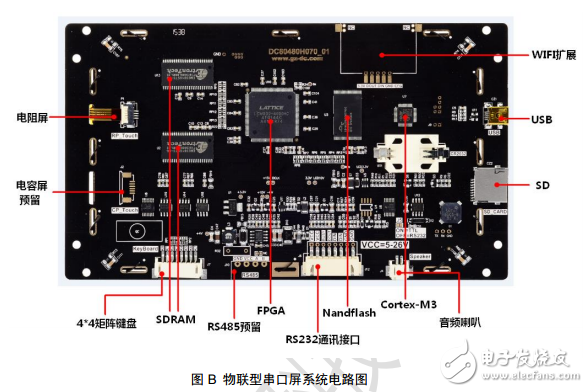 串口屏技術(shù)文檔-物聯(lián)型組態(tài)串口屏數(shù)據(jù)手冊(cè)V1.2