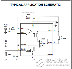 軌到軌輸出1W的音頻功率放大器TS4890