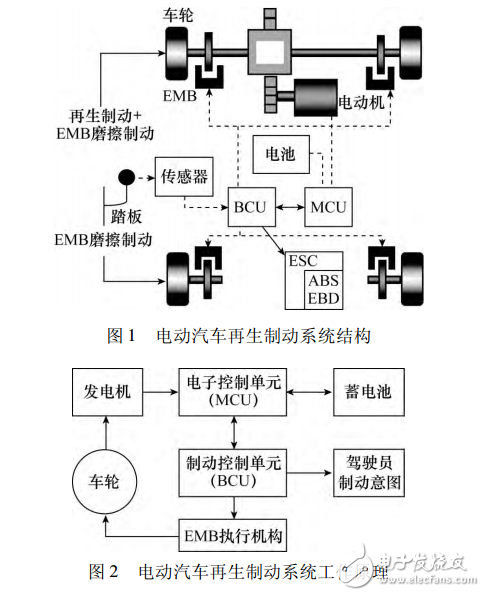 基于EMD與EBD的電動(dòng)汽車制動(dòng)能量回收系統(tǒng)