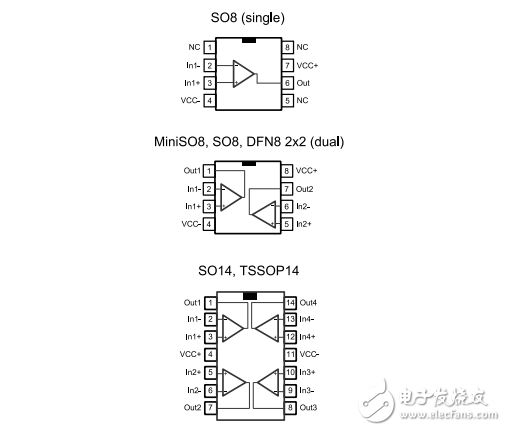 單，雙，四路軌到軌輸入/輸出8兆赫操作放大器TSV914IPT