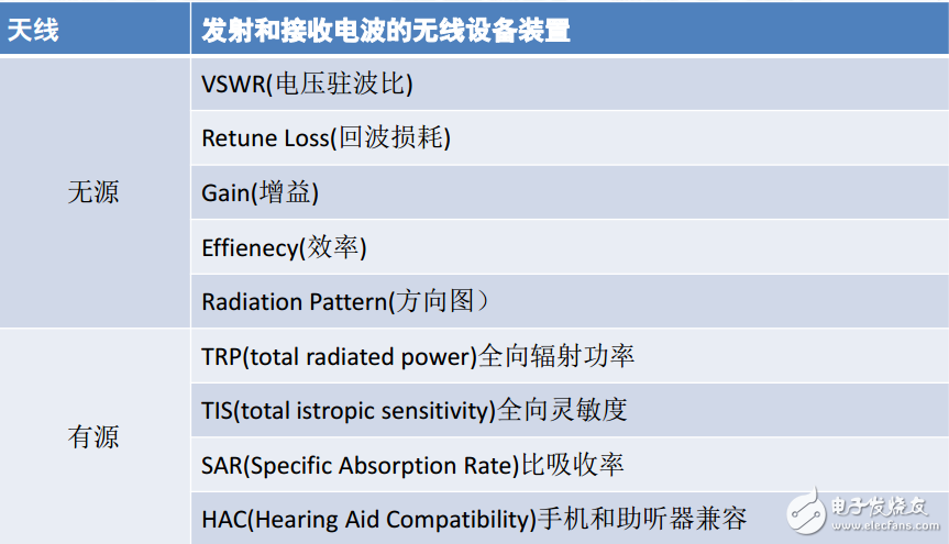 如何看懂OTA測試報告