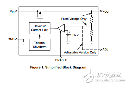 高性能Low Power，LDO穩(wěn)壓器啟用NCP600SN330T1G