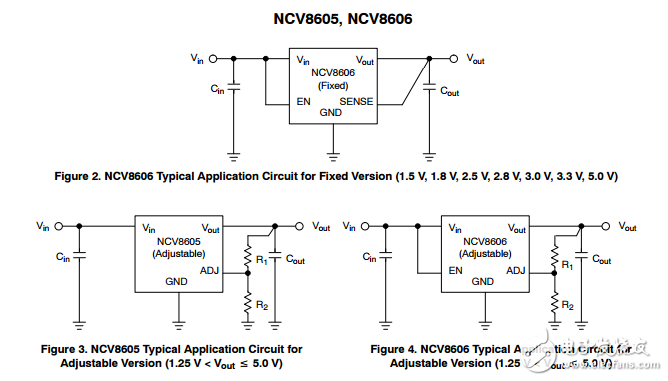 500毫安LowIGND,CMOS LDO穩(wěn)壓器有/無啟用并增強ESD保護NCV8605,NCV8606