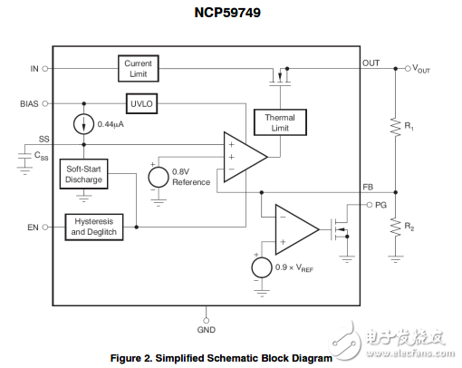 3A，雙軌道非常低壓差線性調(diào)節(jié)器可編程軟啟動NCP59749MN2ADJTBG