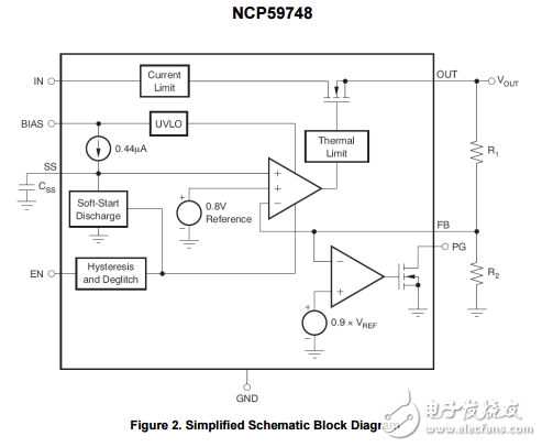 1.5A，雙軌道非常低壓差線性調(diào)節(jié)器可編程軟啟動NCP59748MN1ADJTBG