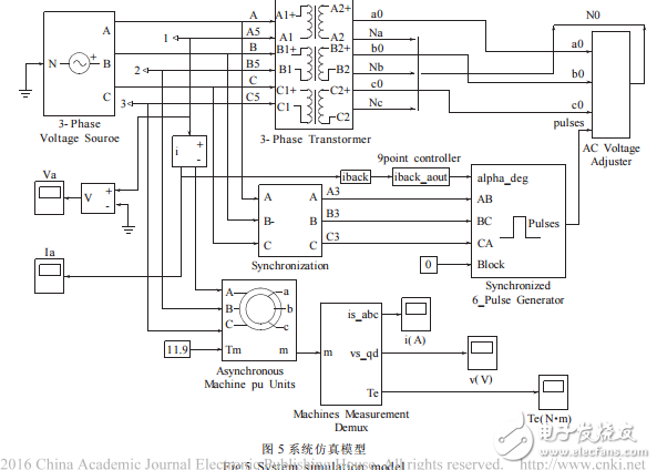 基于可變電抗的高壓軟啟動器研究_袁佑新