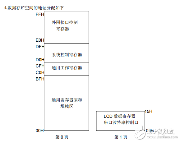 s3c9488中文數(shù)據(jù)手冊(cè)