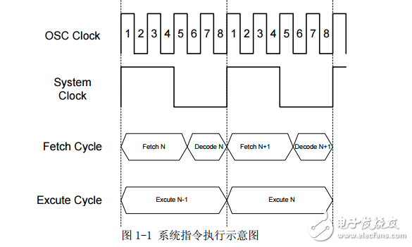 中穎單片機(jī)入門(mén)與實(shí)戰(zhàn) 2