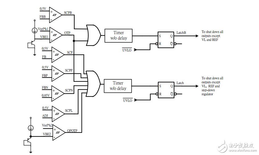 對(duì)cm501 RT PMIC VDA短路測(cè)試