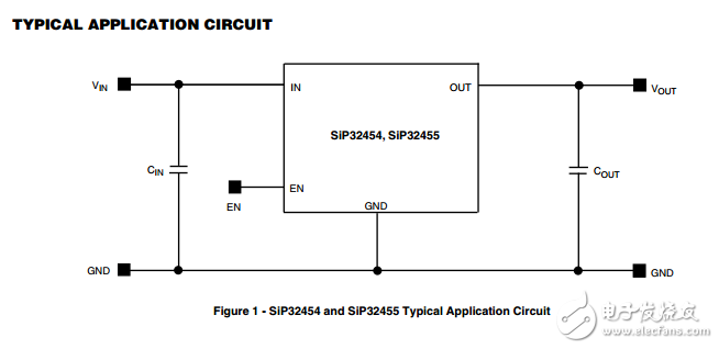 0.8V至2.5V，28米Ω擺率控制的負(fù)荷開關(guān)在wcsp4,SiP32454, SiP32455