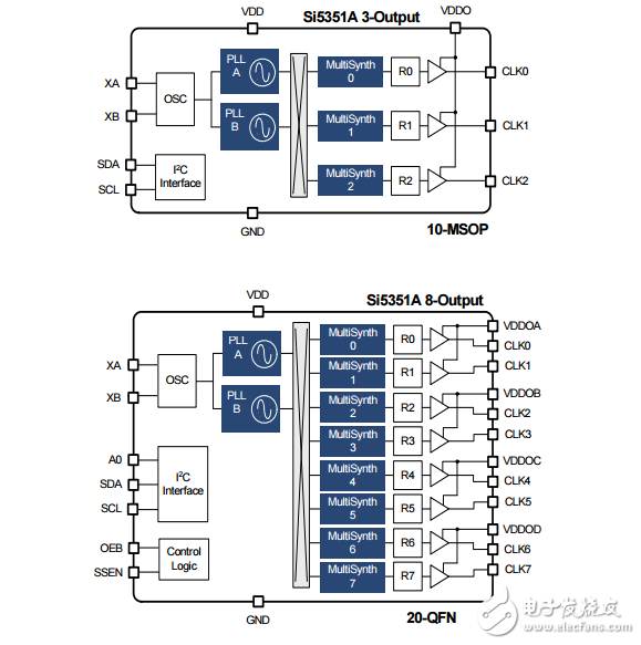 i2c可編程任意頻率的CMOS時(shí)鐘發(fā)生器VCXO,SI5351B-B-GMR