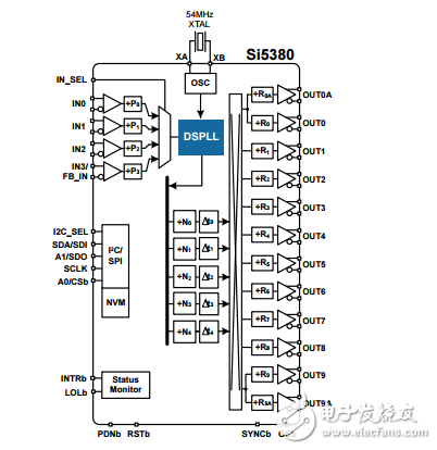 超低相位噪聲12輸出jesd204bclock發(fā)電機si5380數(shù)據(jù)表