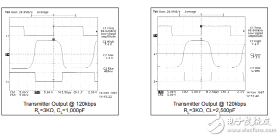 低功耗高ESD 5V RS 232收發(fā)器SP207E–SP213E