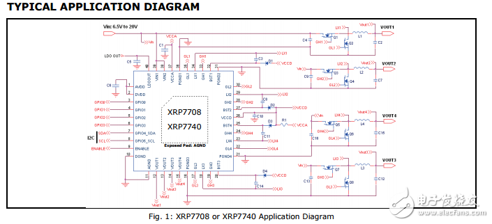 四通道數(shù)字PWM降壓控制器XRP7708and XRP7740