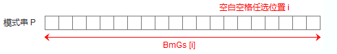 字符串的KMP算法和BM算法