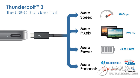 Thunderbolt3 與USB-C