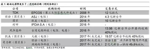 中國(guó)電子展帶你分析被動(dòng)元(無源)器件淡季不淡的原因