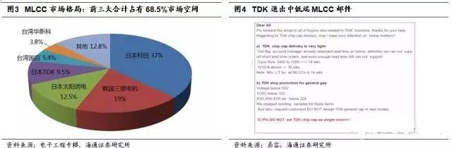 中國(guó)電子展帶你分析被動(dòng)元(無源)器件淡季不淡的原因