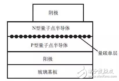 量子點光致發(fā)光原理詳解