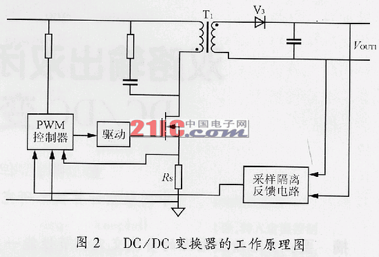 雙路輸出雙閉環(huán)電流控制型DC/DC變換器的研究