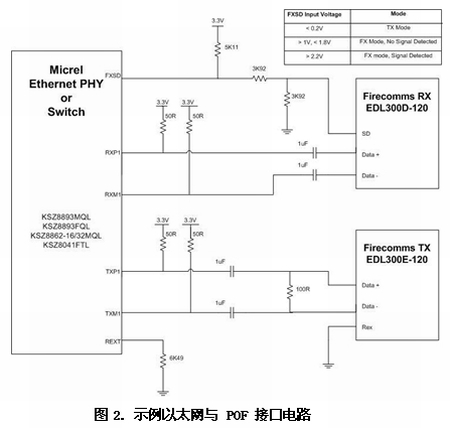 《電子系統(tǒng)設計》