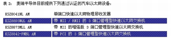 《電子系統(tǒng)設計》