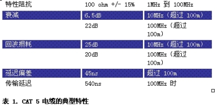 《電子系統(tǒng)設計》