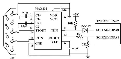 TMS320LF2407 DSP控制器的串行通信設計