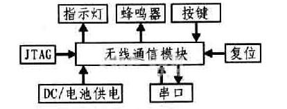 定位結(jié)點(diǎn)硬件設(shè)計(jì)框圖