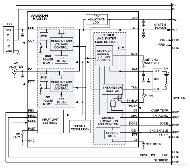 圖9. 具有智能電源選擇器的雙輸入USB/適配器(例如MAX8934)，在連接外部電源時能夠立即為系統(tǒng)供電，并同時為完全放電的電池充電。