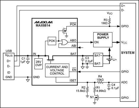 圖6. MAX8814為USB設(shè)備增加充電功能提供了簡單、引腳數(shù)少的解決方案。枚舉受系統(tǒng)控制，利用ISET引腳監(jiān)測和控制充電電流。這種設(shè)計兼容USB，但并不符合BC1.1標(biāo)準(zhǔn)，所以需要枚舉才能充電。