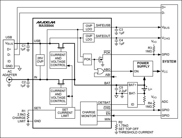 圖7. MAX8844等雙輸入充電器處理利用USB和適配器供電的充電器，器件還具有高達28V的輸入過壓保護。